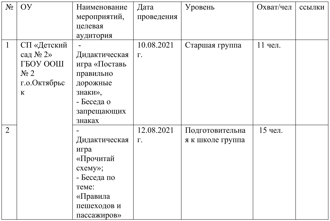 Отчет по профилактике ДДТТ с 09.08.2021 г. – 13.08.2021 г. — ГБОУ ООШ №2  г.о.Октябрьск